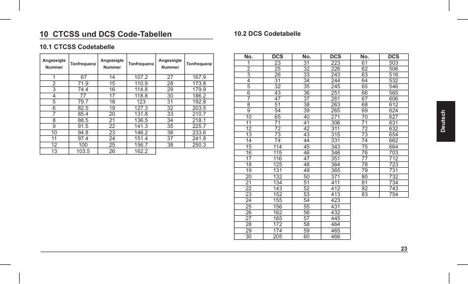 10 ctcss und dcs code-tabellen | MIDLAND Alan HP 450 2A User Manual | Page 72 / 142