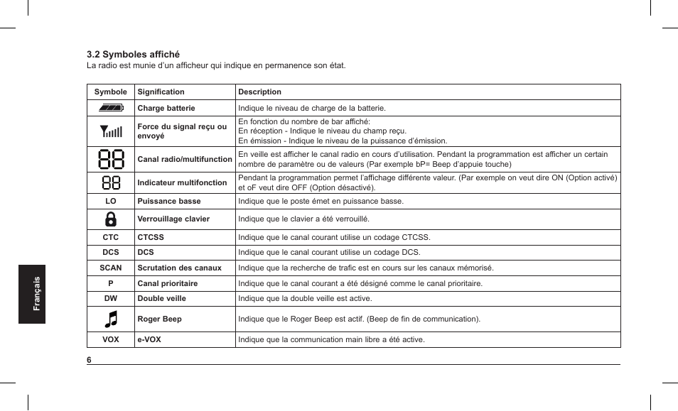 MIDLAND Alan HP 450 2A User Manual | Page 80 / 142