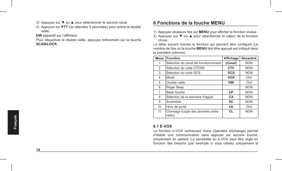 6 fonctions de la touche menu | MIDLAND Alan HP 450 2A User Manual | Page 88 / 142