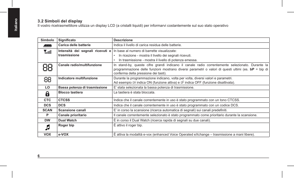 MIDLAND Alan HP 450 2A User Manual | Page 9 / 142