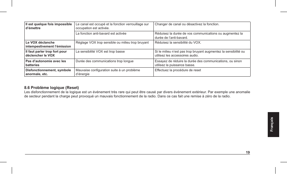 MIDLAND Alan HP 450 2A User Manual | Page 93 / 142