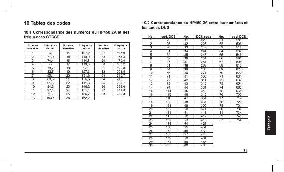 10 tables des codes | MIDLAND Alan HP 450 2A User Manual | Page 95 / 142