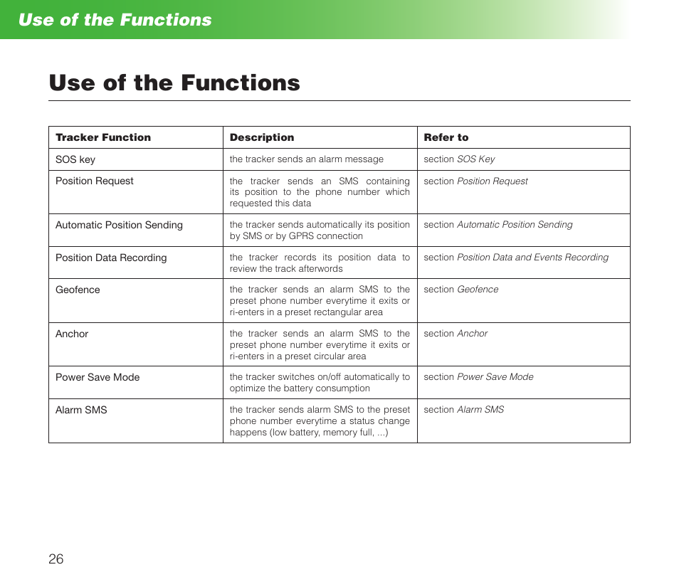 Use of the functions | MIDLAND Geopoint Box SMS User Manual | Page 27 / 55