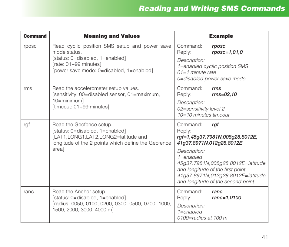Reading and writing sms commands | MIDLAND Geopoint Box SMS User Manual | Page 42 / 55