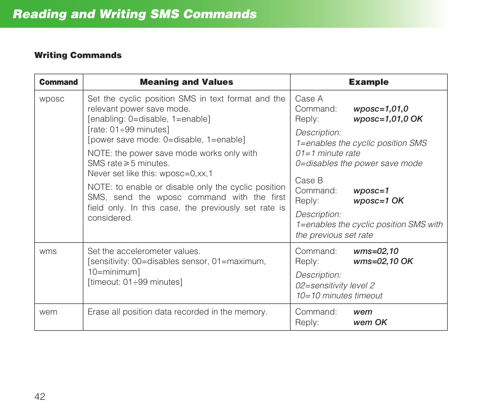 Reading and writing sms commands | MIDLAND Geopoint Box SMS User Manual | Page 43 / 55