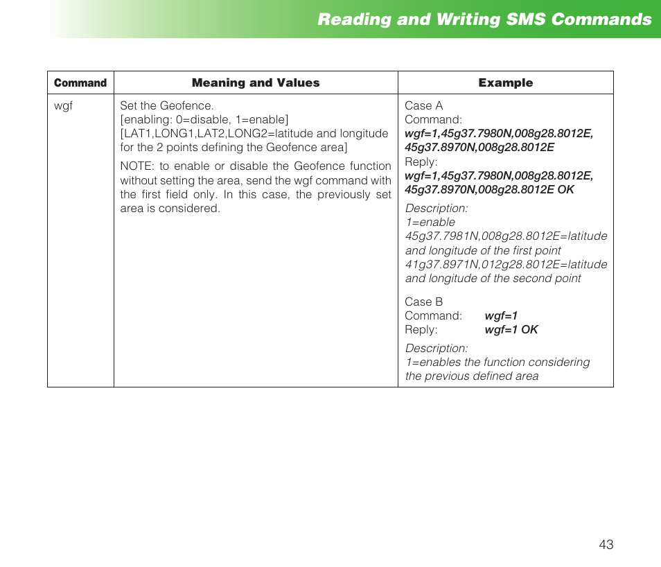 Reading and writing sms commands | MIDLAND Geopoint Box SMS User Manual | Page 44 / 55