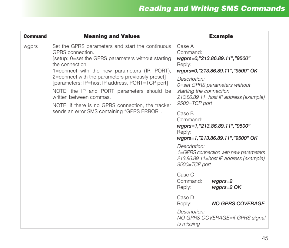 Reading and writing sms commands | MIDLAND Geopoint Box SMS User Manual | Page 46 / 55