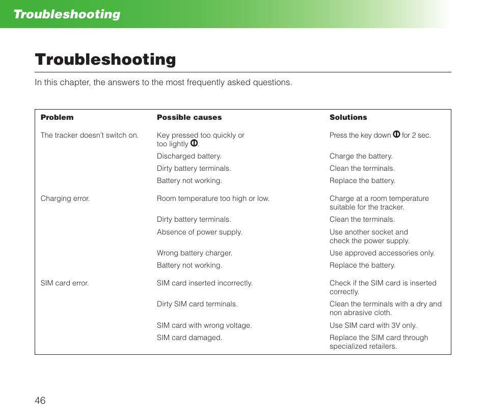 Troubleshooting | MIDLAND Geopoint Box SMS User Manual | Page 47 / 55