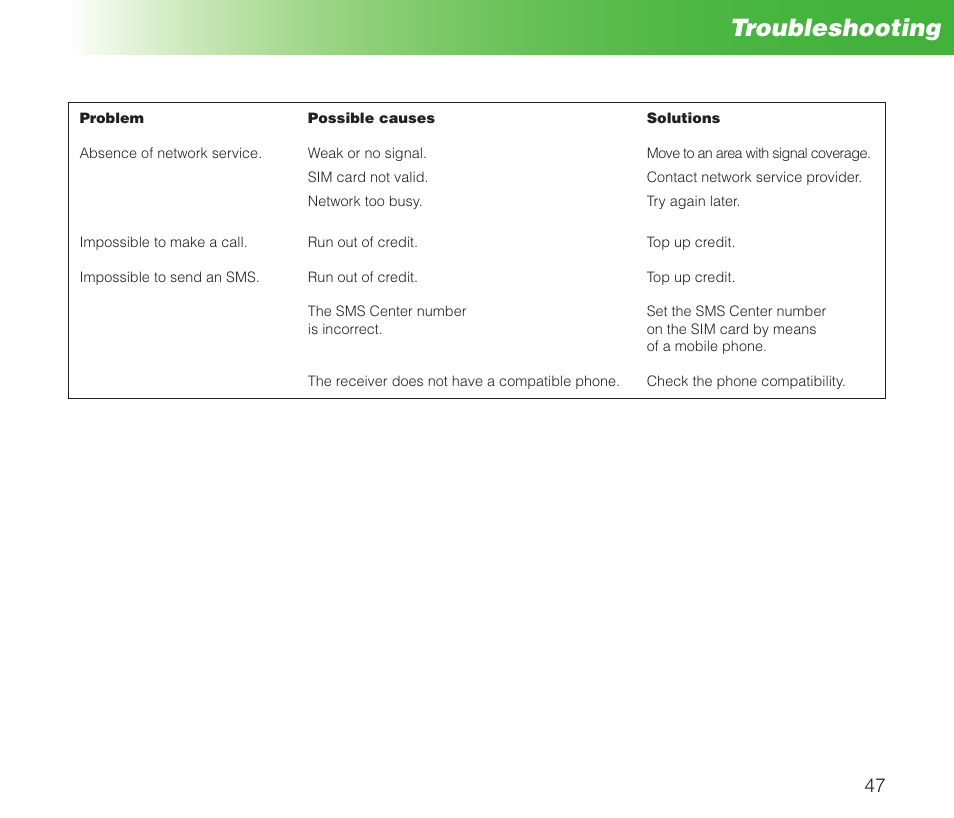 Troubleshooting | MIDLAND Geopoint Box SMS User Manual | Page 48 / 55