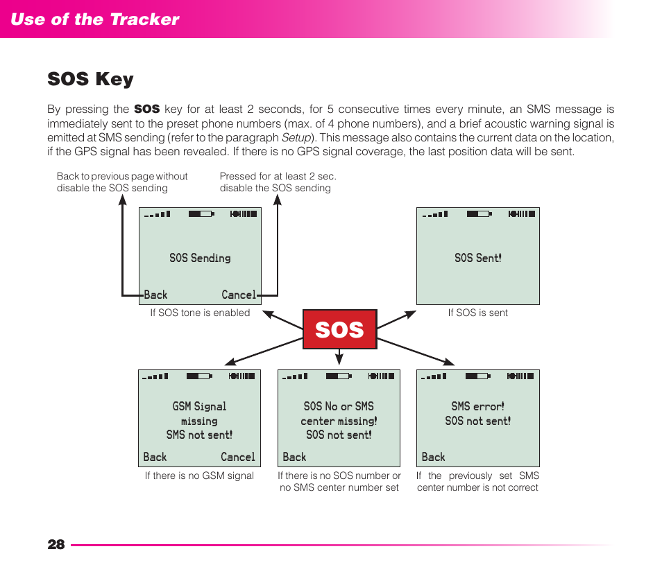 Sos key, Safety instructions use of the tracker | MIDLAND Geopoint Voice LCD User Manual | Page 29 / 52