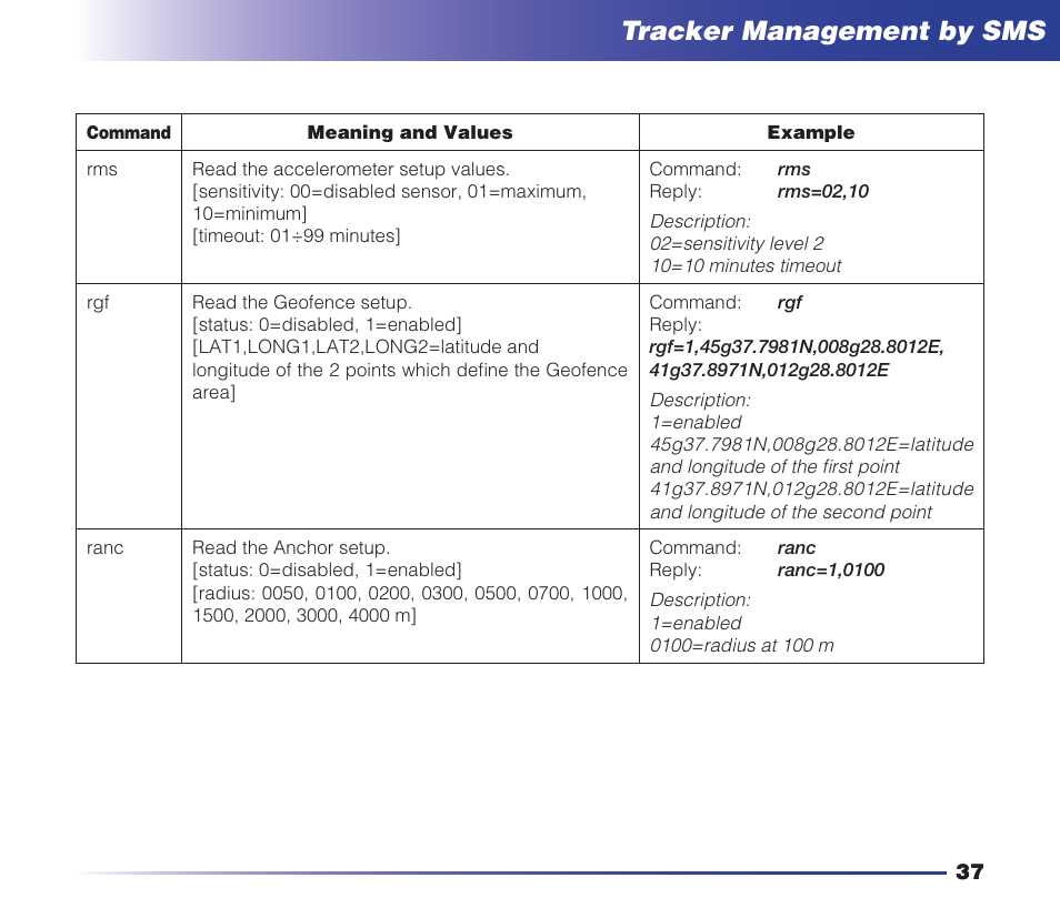 Safety instructions, Tracker management by sms | MIDLAND Geopoint Voice LCD User Manual | Page 38 / 52