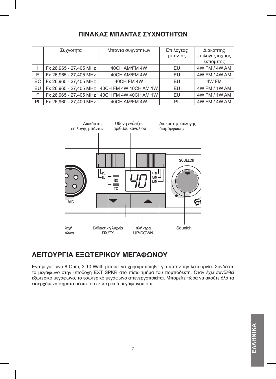 Λειτουργιά εξωτερικου μεγάφωνου, Πινάκάσ μπάντάσ συχνοτητων, Ελληνικά | MIDLAND 200 User Manual | Page 57 / 72