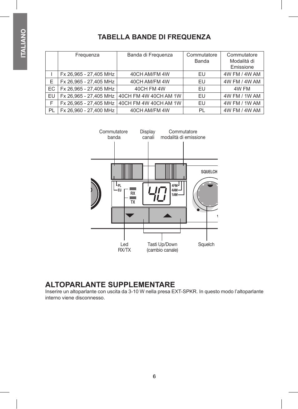 Altoparlante supplementare, Tabella bande di frequenza, It aliano | MIDLAND 200 User Manual | Page 6 / 72