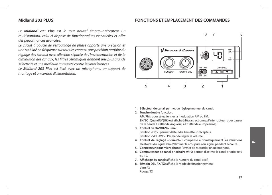MIDLAND 203 User Manual | Page 19 / 44