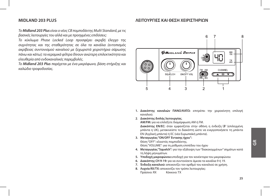 MIDLAND 203 User Manual | Page 27 / 44