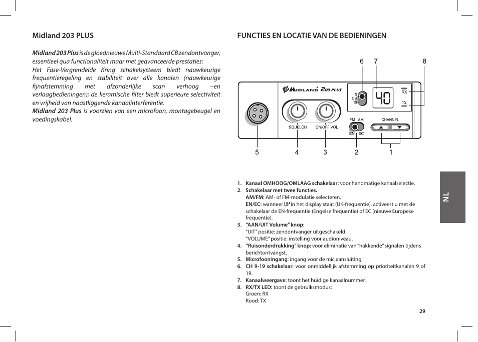 MIDLAND 203 User Manual | Page 31 / 44