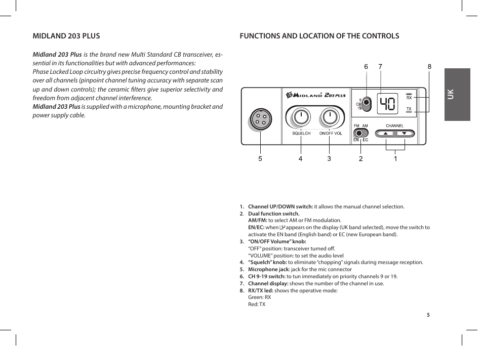 MIDLAND 203 User Manual | Page 7 / 44