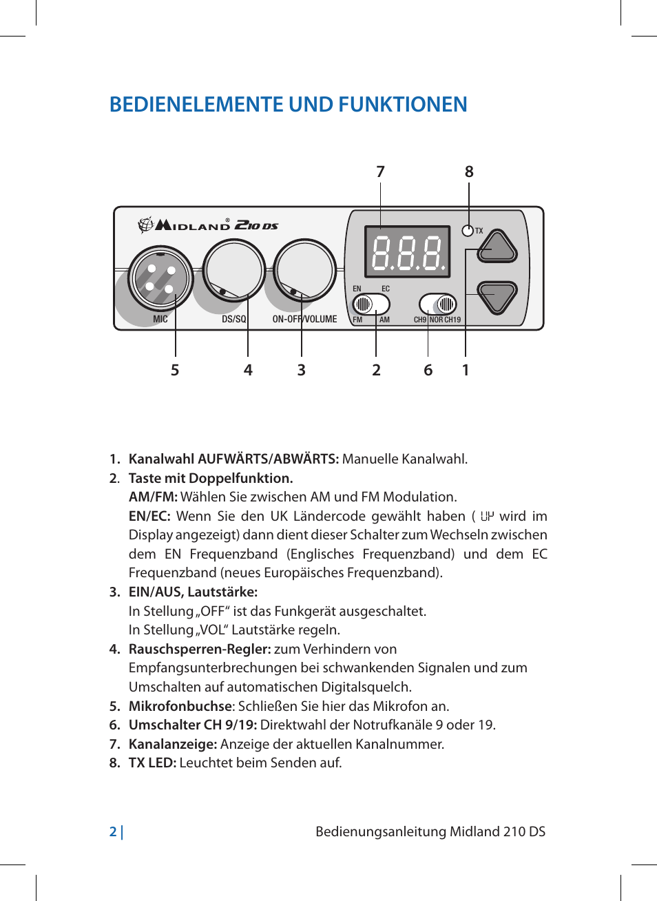 Bedienelemente und funktionen, 2 | bedienungsanleitung midland 210 ds | MIDLAND 210 DS User Manual | Page 20 / 78