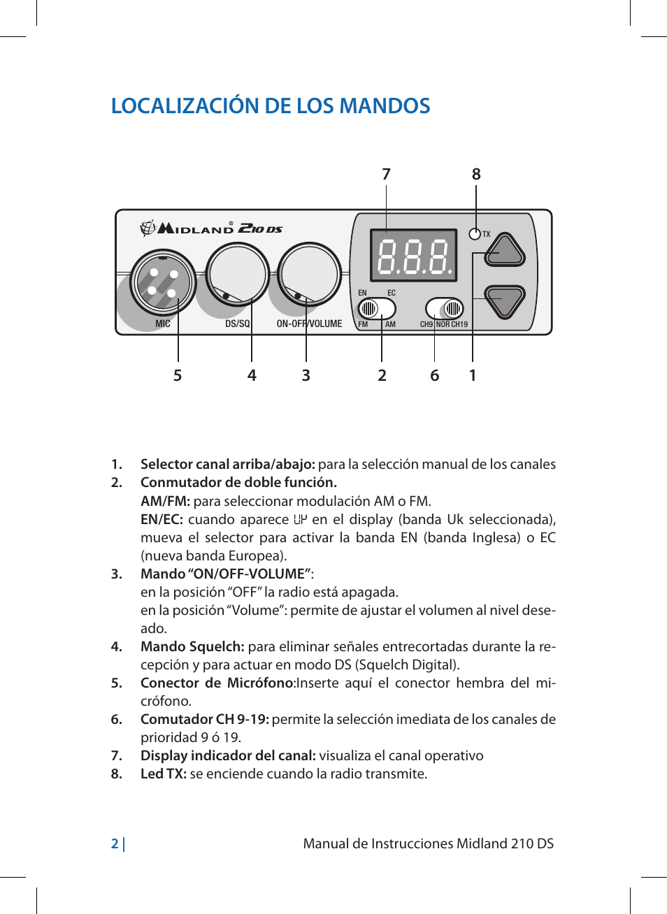 Localización de los mandos | MIDLAND 210 DS User Manual | Page 28 / 78