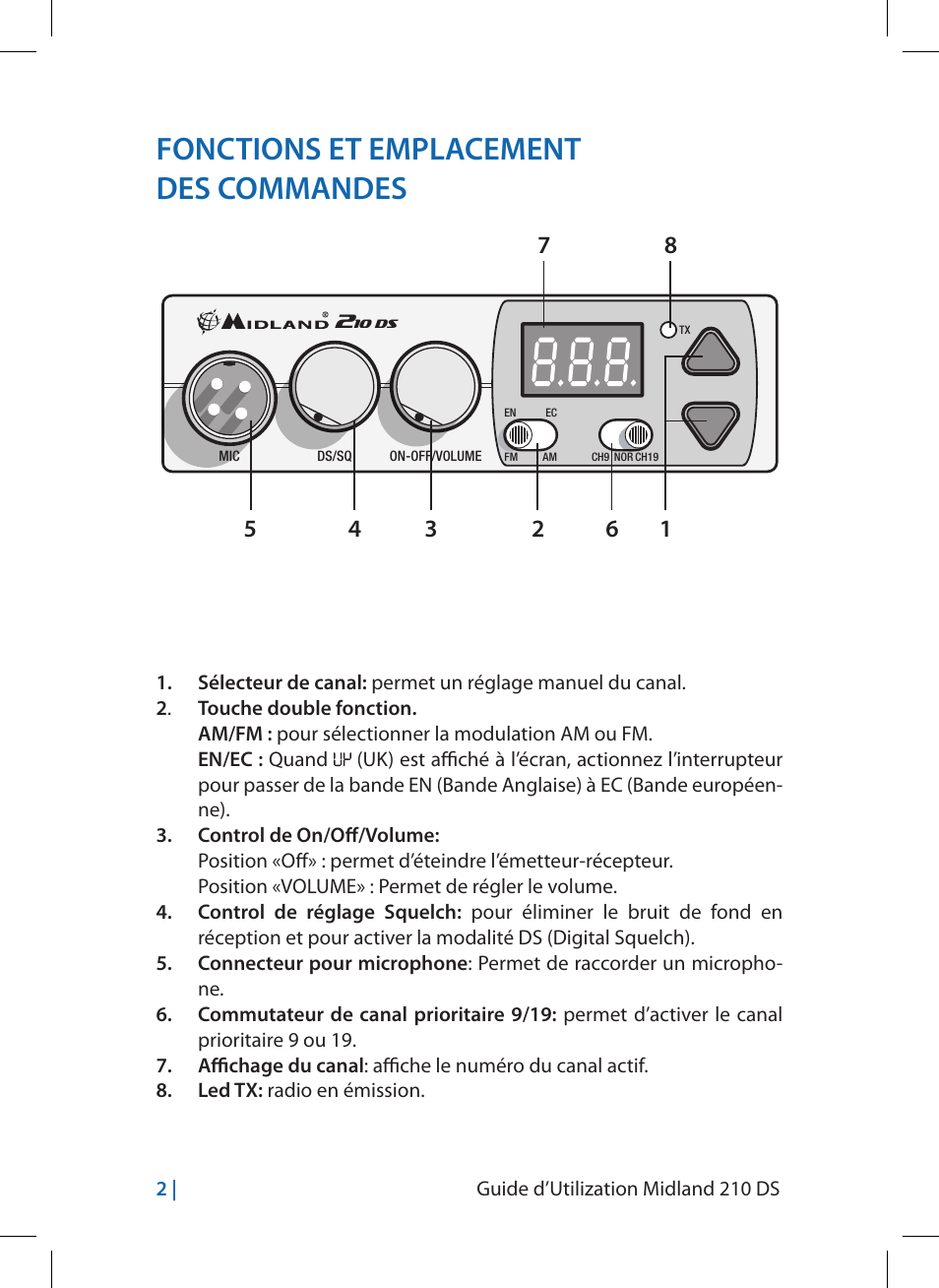 Fonctions et emplacement des commandes | MIDLAND 210 DS User Manual | Page 36 / 78