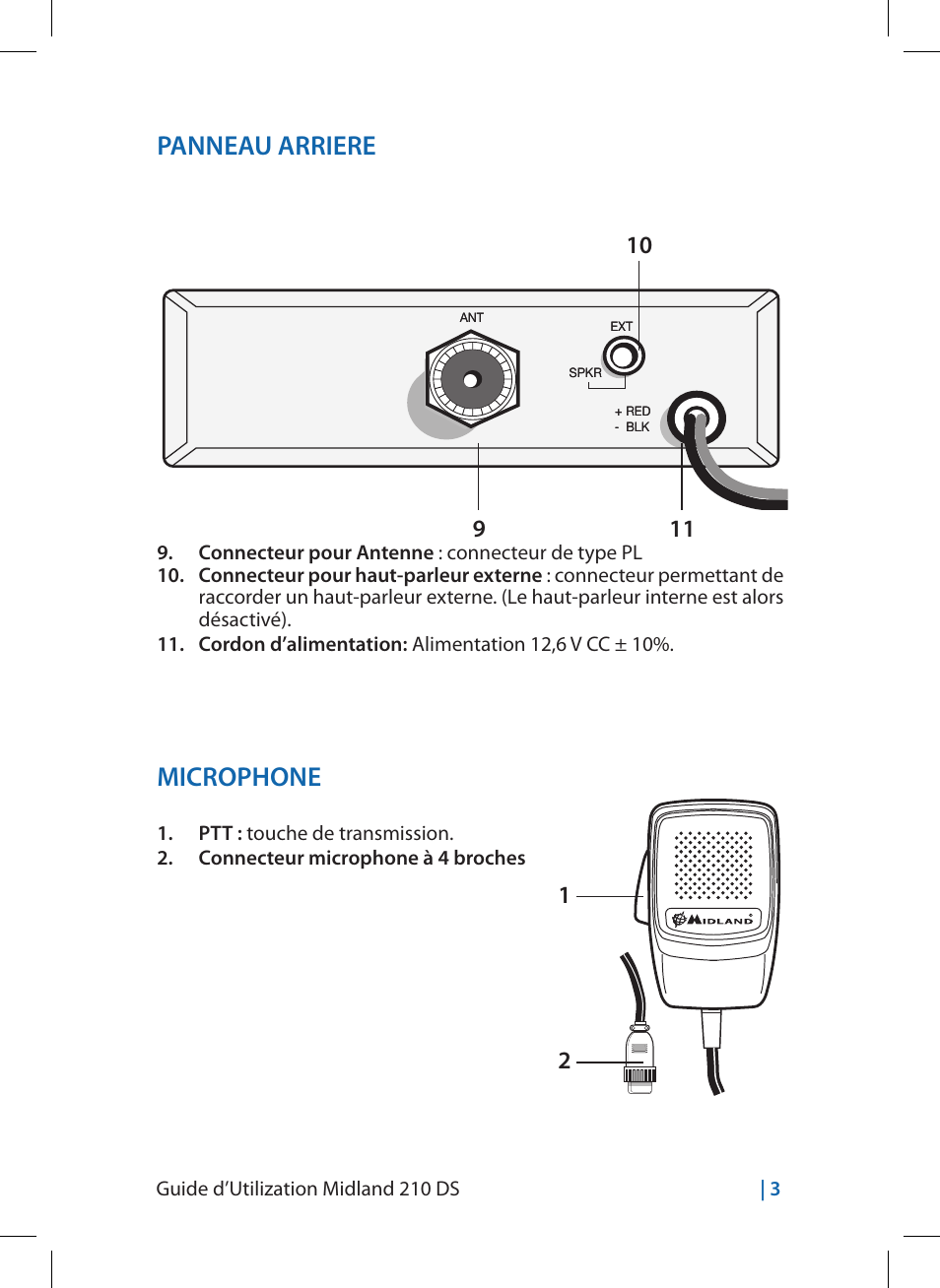 Panneau arriere, Microphone, Guide d’utilization midland 210 ds | 3 | MIDLAND 210 DS User Manual | Page 37 / 78