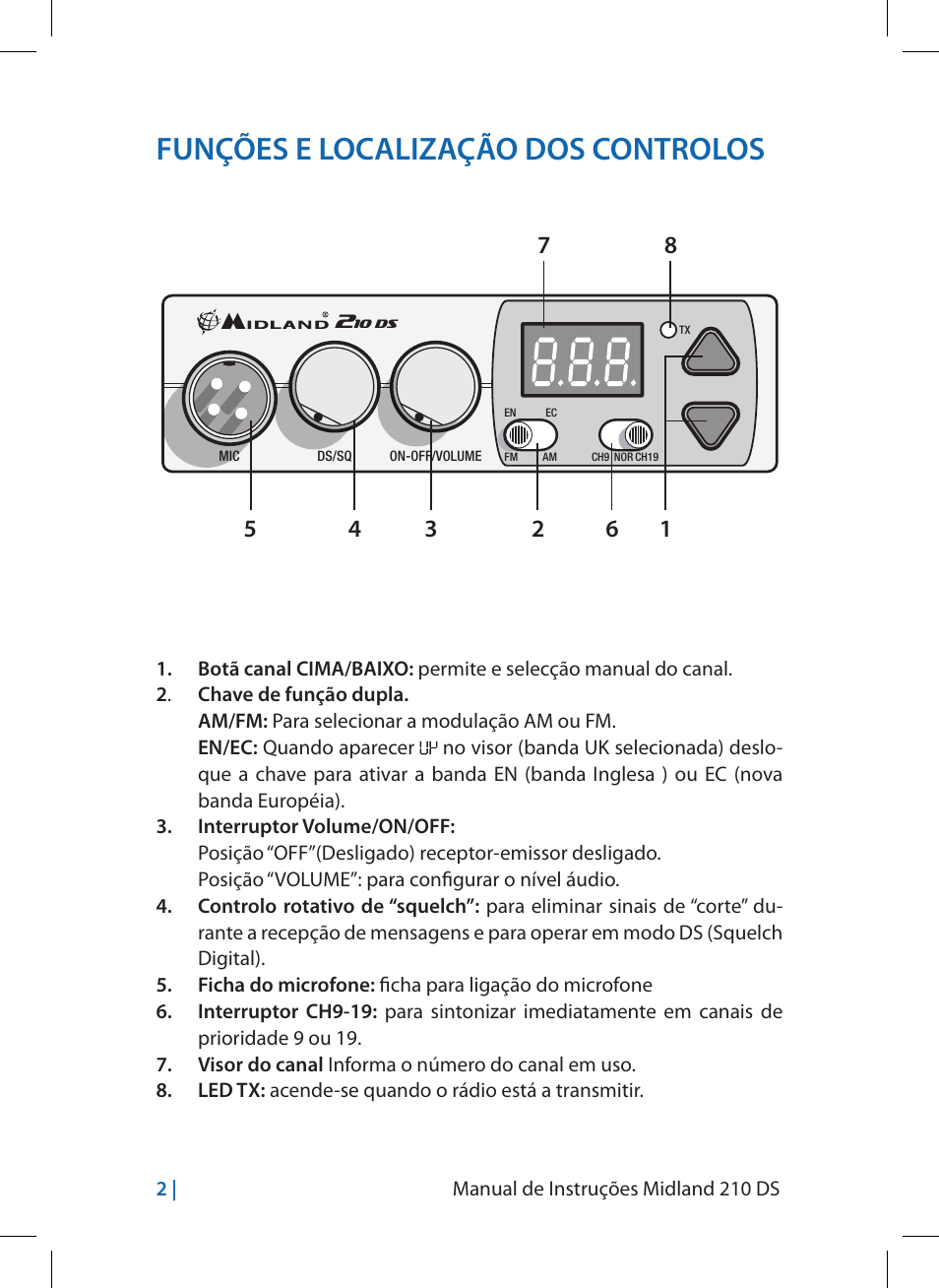 Funções e localização dos controlos | MIDLAND 210 DS User Manual | Page 44 / 78