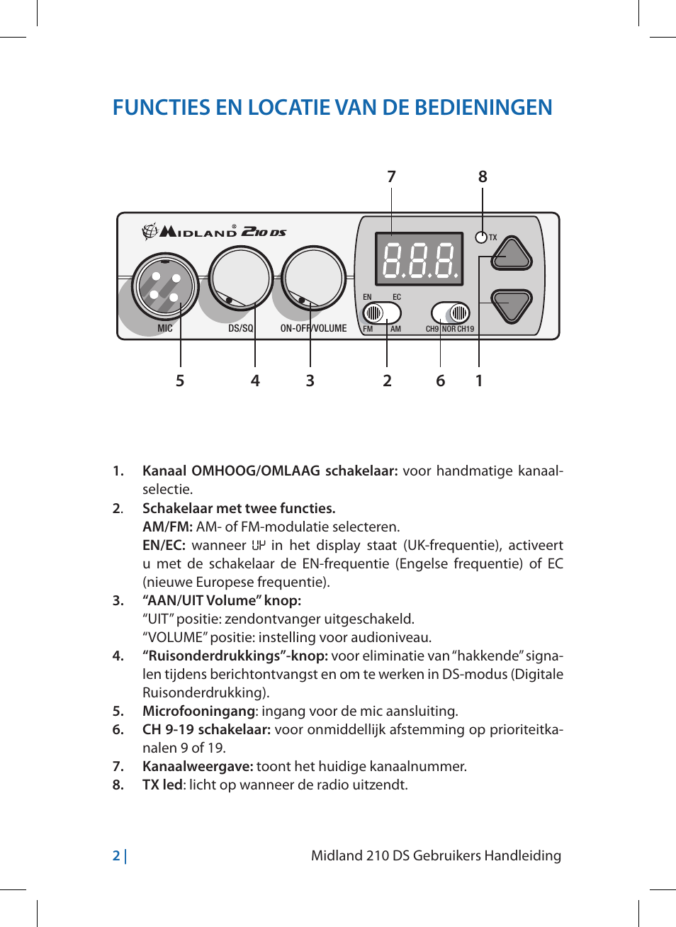 Functies en locatie van de bedieningen | MIDLAND 210 DS User Manual | Page 60 / 78