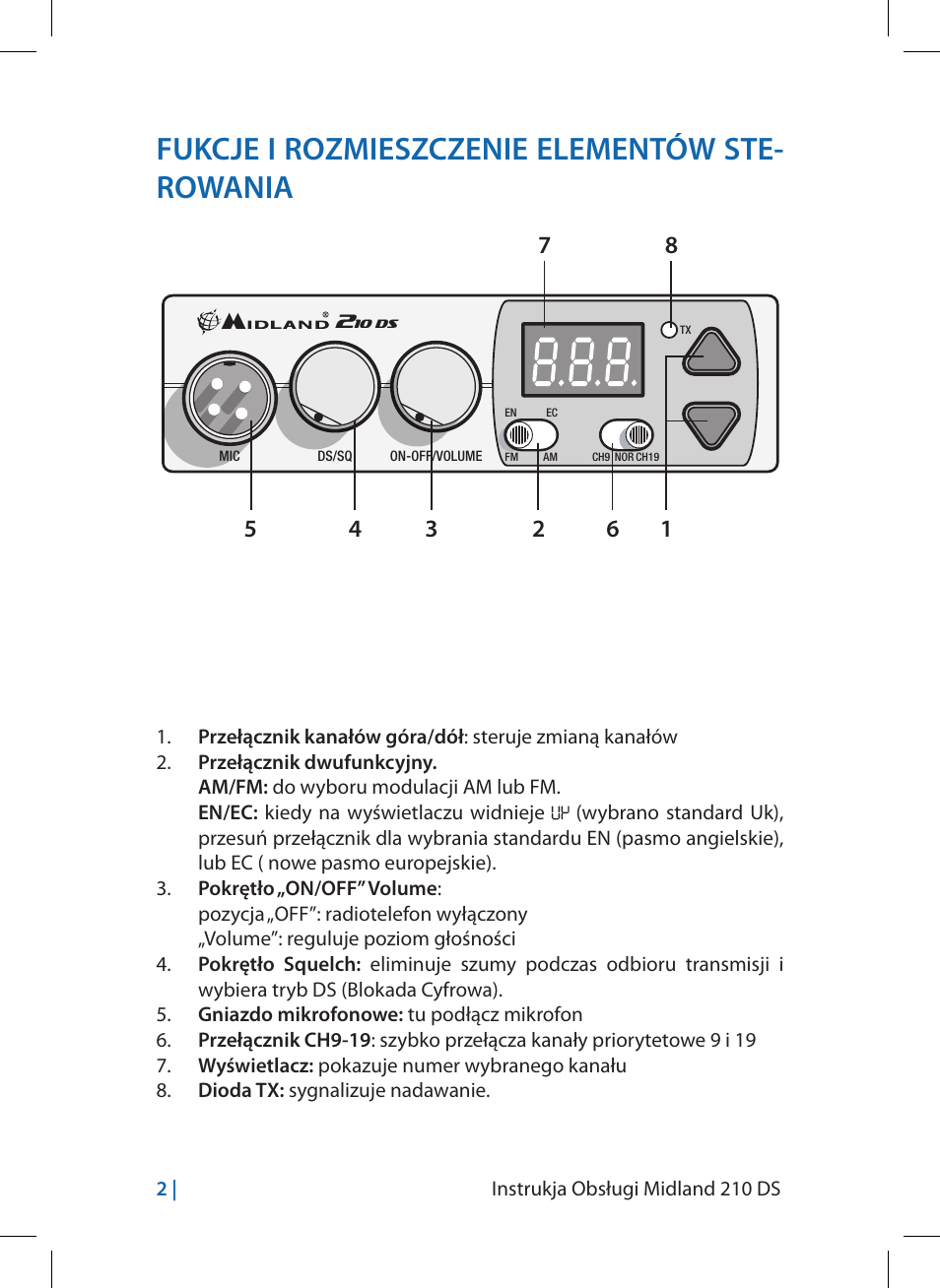 Fukcje i rozmieszczenie elementów ste- rowania, 2 | instrukja obsługi midland 210 ds | MIDLAND 210 DS User Manual | Page 68 / 78