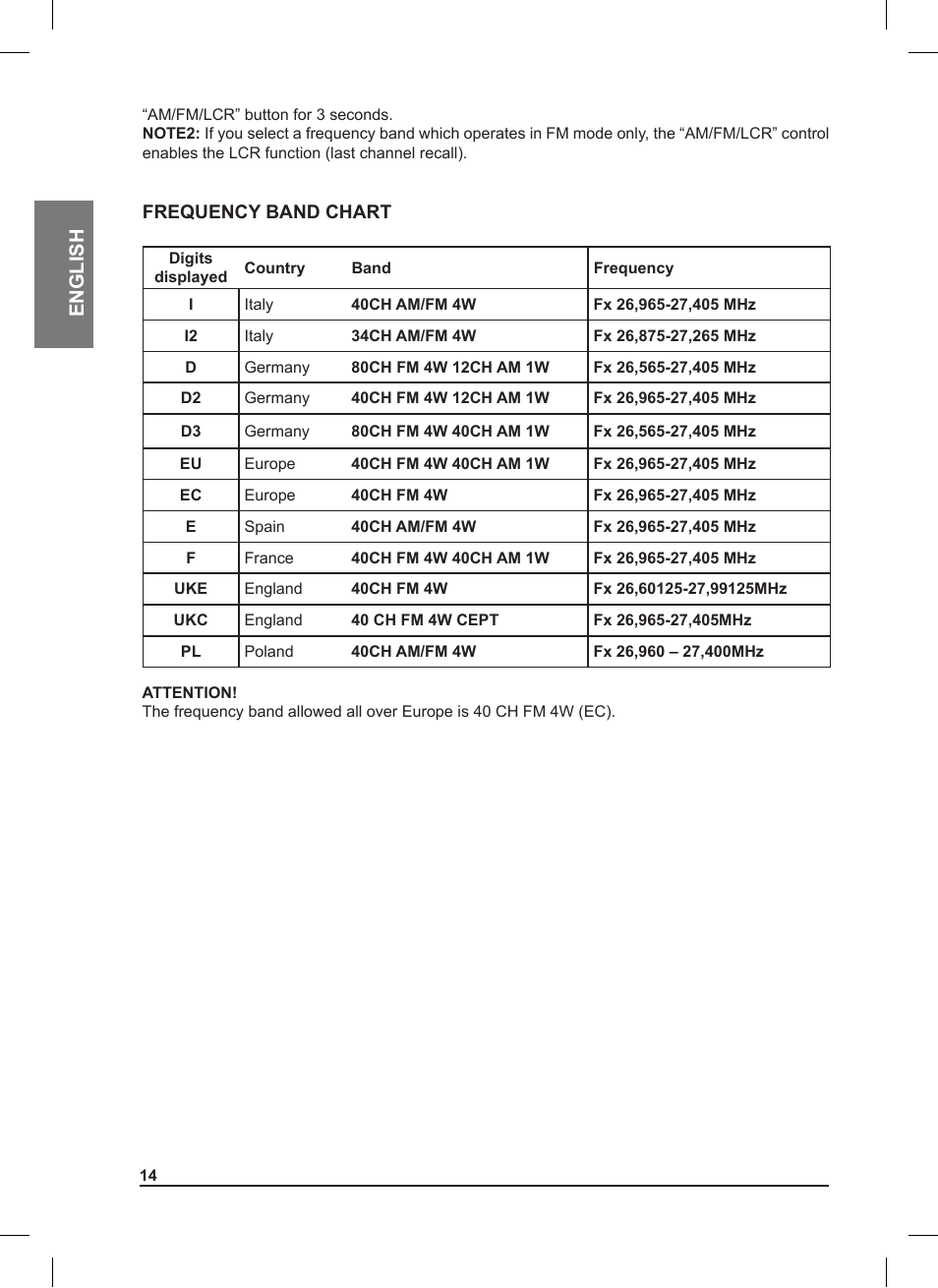 English | MIDLAND 220 User Manual | Page 14 / 68