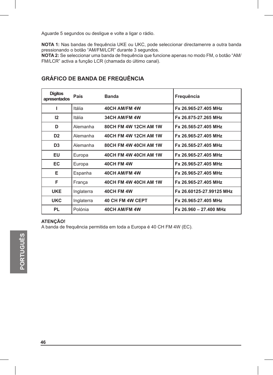 MIDLAND 220 User Manual | Page 46 / 68