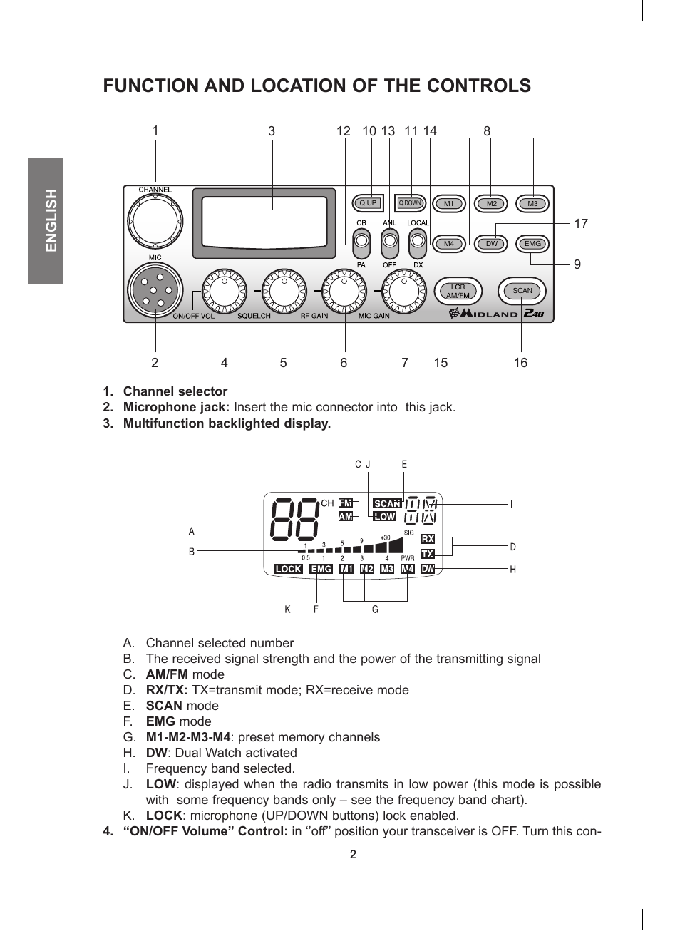 Function and location of the controls | MIDLAND 248 User Manual | Page 10 / 68