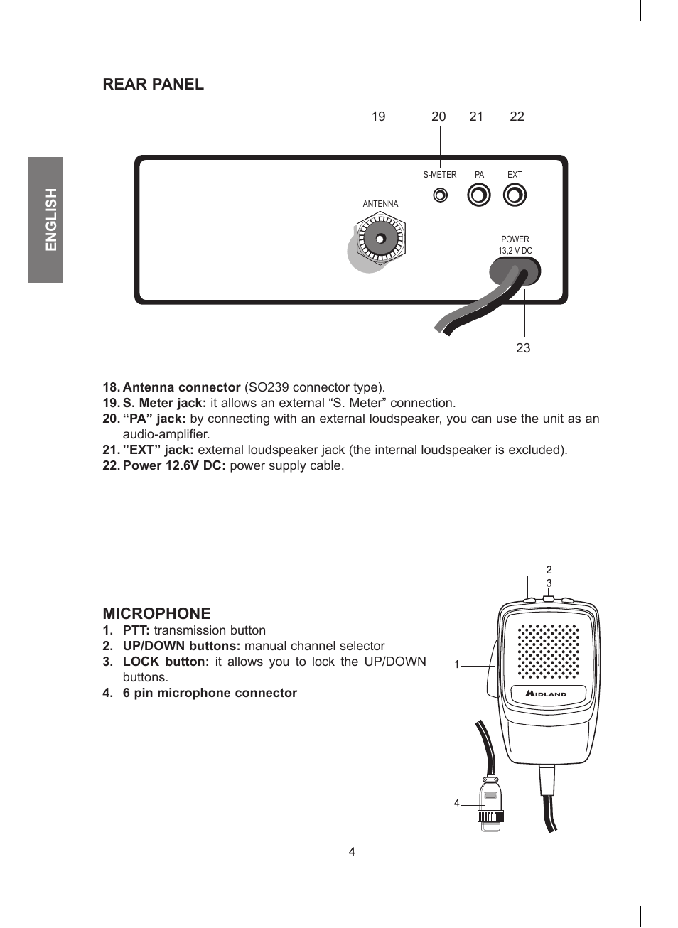 Rear panel, Microphone | MIDLAND 248 User Manual | Page 12 / 68