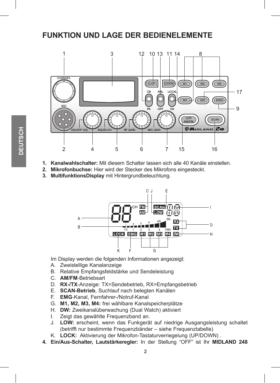 Funktion und lage der bedienelemente | MIDLAND 248 User Manual | Page 18 / 68