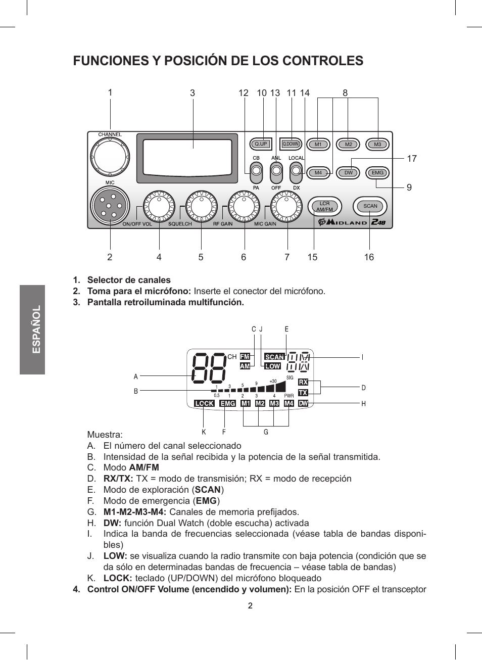 Funciones y posición de los controles | MIDLAND 248 User Manual | Page 26 / 68