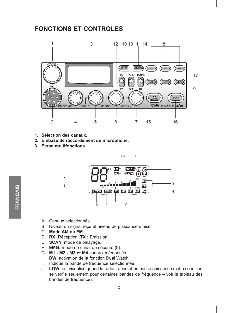 Fonctions et controles, Français | MIDLAND 248 User Manual | Page 34 / 68