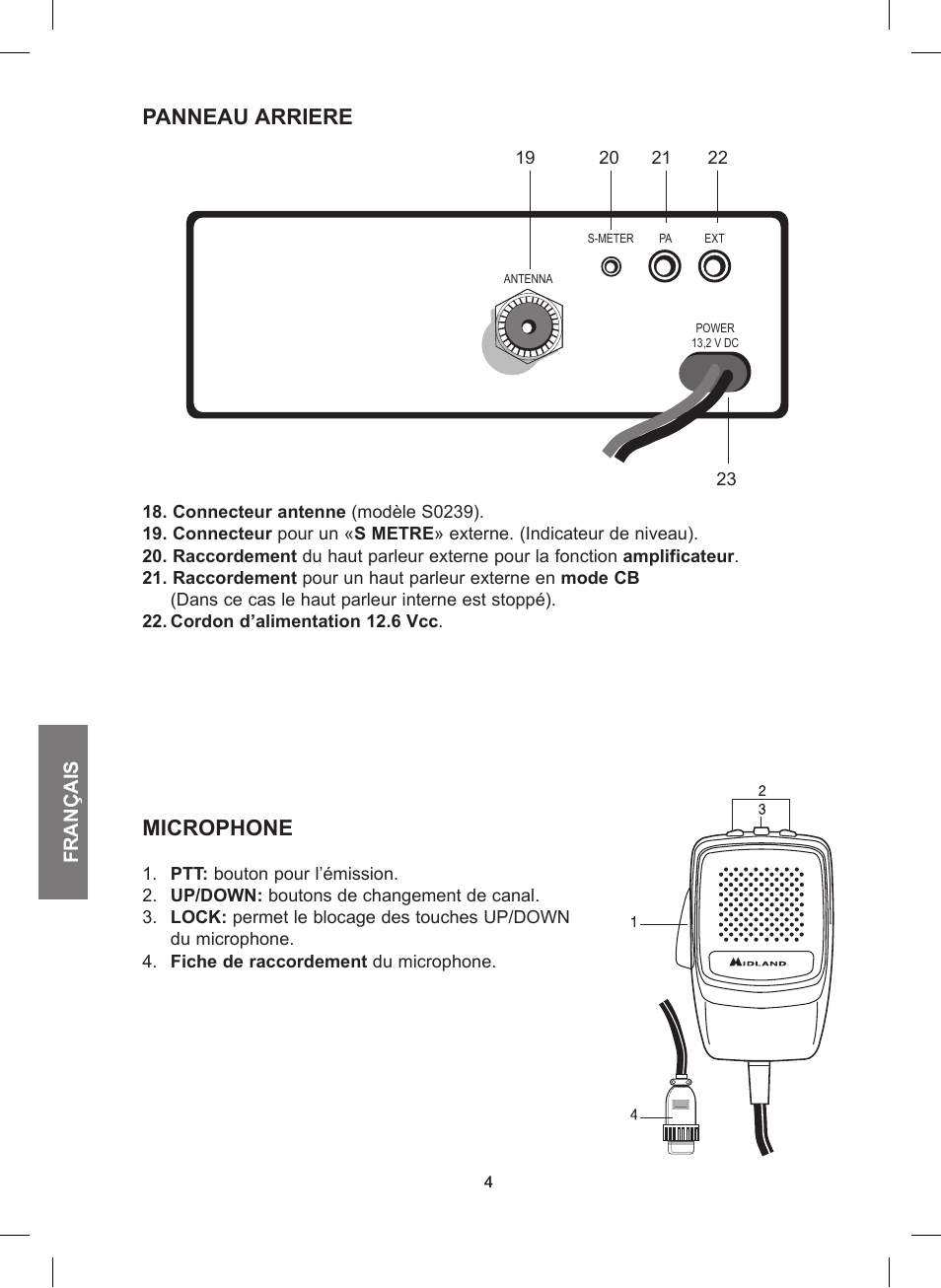 Panneau arriere, Microphone | MIDLAND 248 User Manual | Page 36 / 68