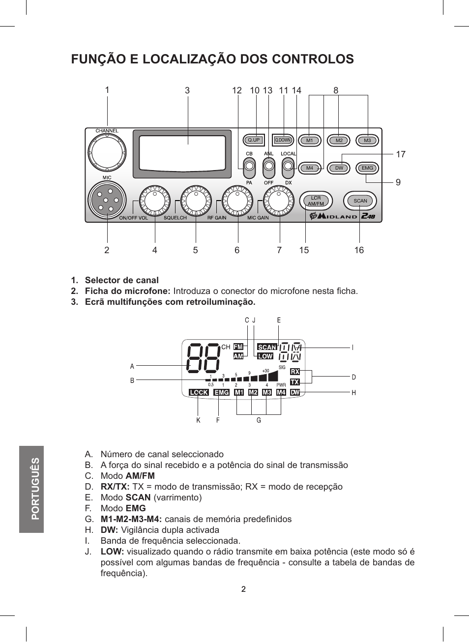 Função e localização dos controlos, Português | MIDLAND 248 User Manual | Page 42 / 68