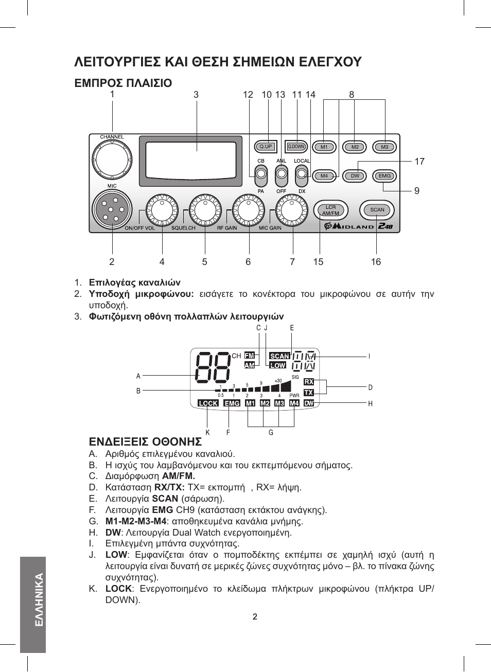Λειτουργιεσ κάι θεση σημειων ελεγχου, Εμπροσ πλάισιο, Ενδειξεισ οθονησ | MIDLAND 248 User Manual | Page 50 / 68