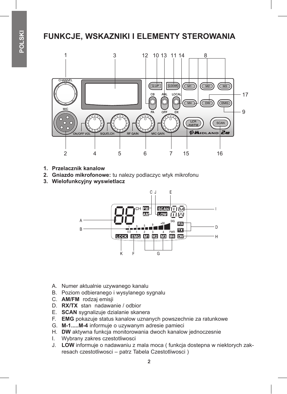 Funkcje, wskazniki i elementy sterowania, Polski | MIDLAND 248 User Manual | Page 58 / 68