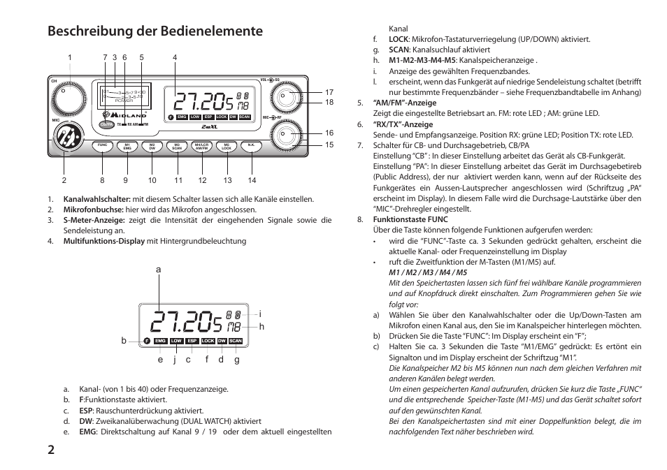 Beschreibung der bedienelemente | MIDLAND 248XL User Manual | Page 16 / 56