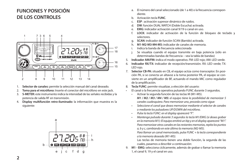 Funciones y posición de los controles | MIDLAND 248XL User Manual | Page 22 / 56