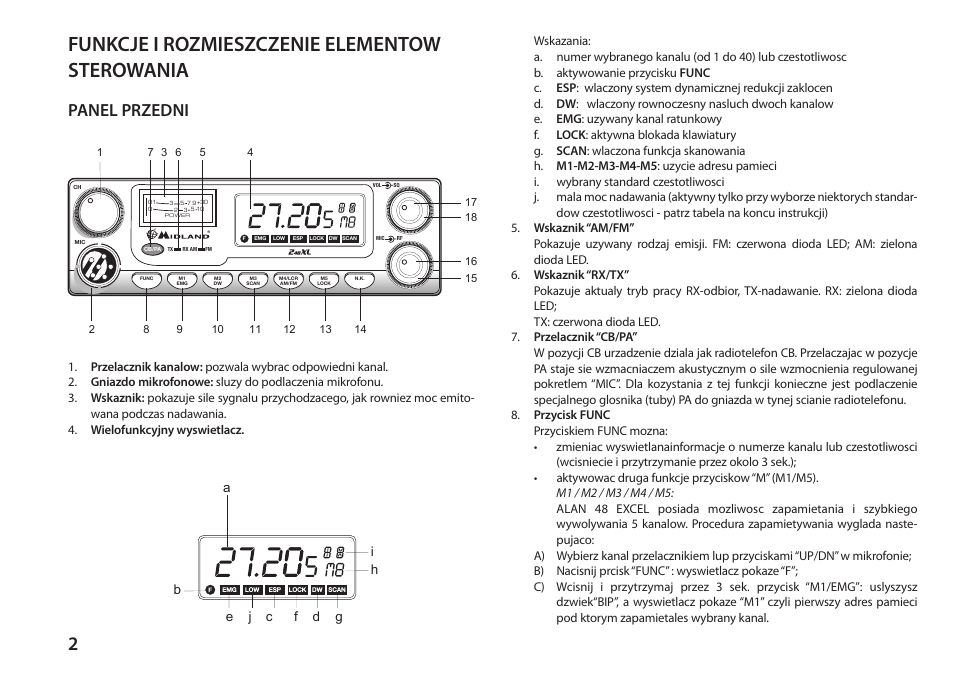 Funkcje i rozmieszczenie elementow sterowania, Panel przedni | MIDLAND 248XL User Manual | Page 46 / 56