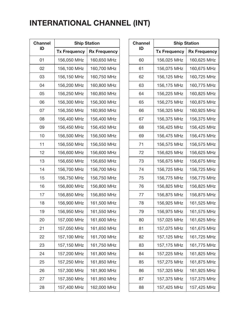 International channel (int) | MIDLAND Atlantic XT User Manual | Page 110 / 110