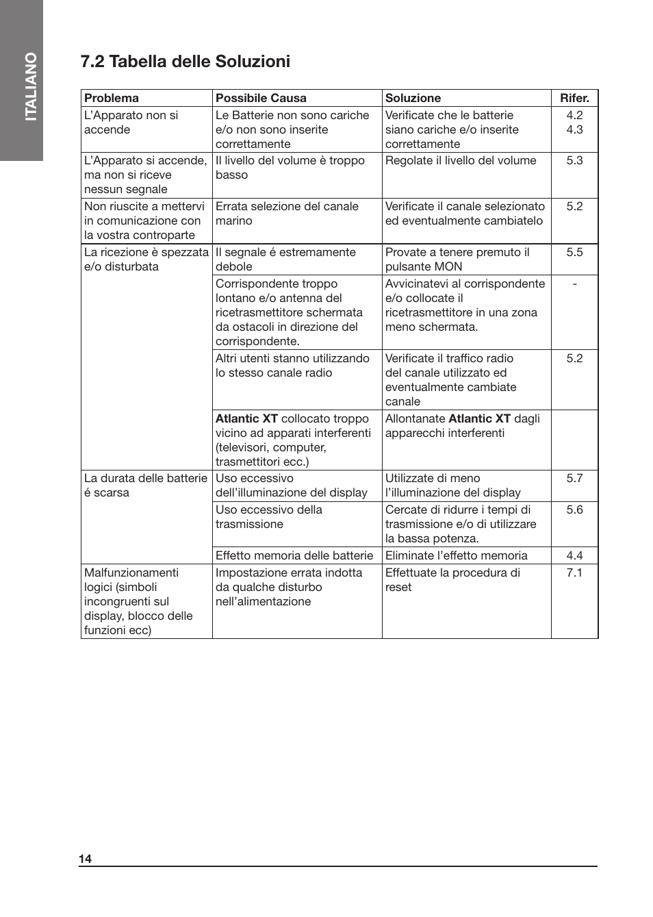 2 tabella delle soluzioni, It aliano | MIDLAND Atlantic XT User Manual | Page 14 / 110