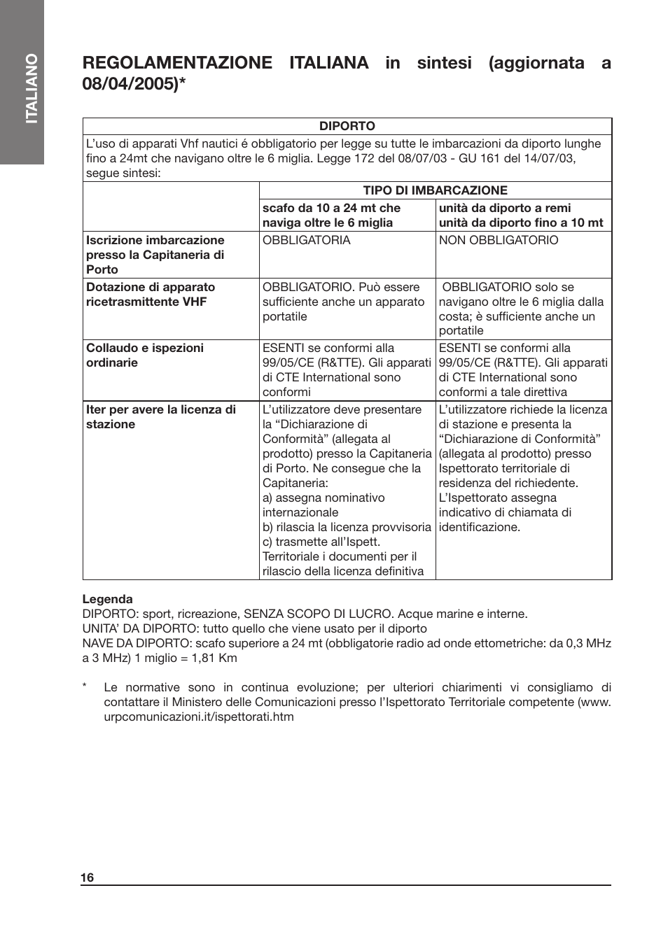 MIDLAND Atlantic XT User Manual | Page 16 / 110