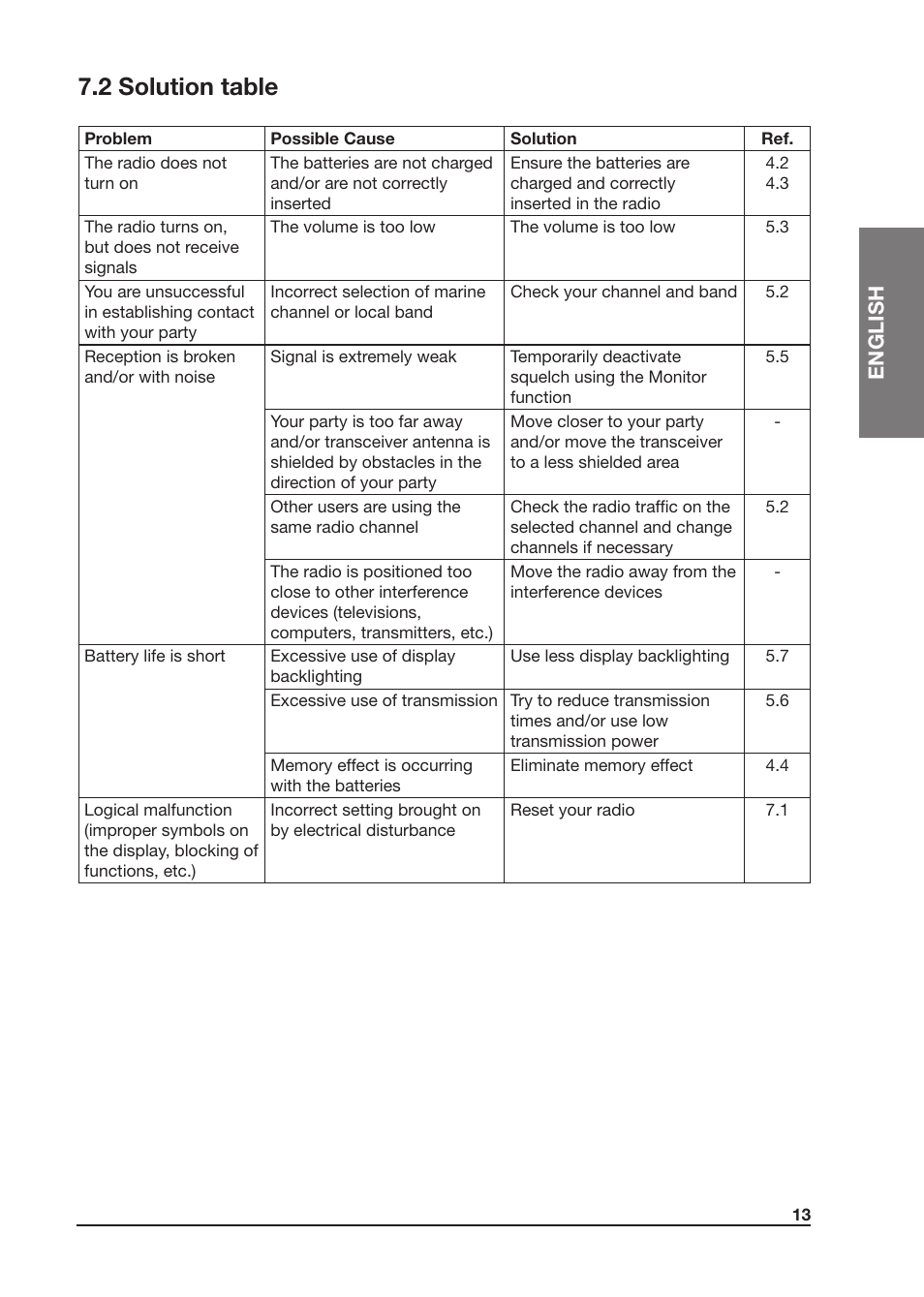 2 solution table, English | MIDLAND Atlantic XT User Manual | Page 29 / 110