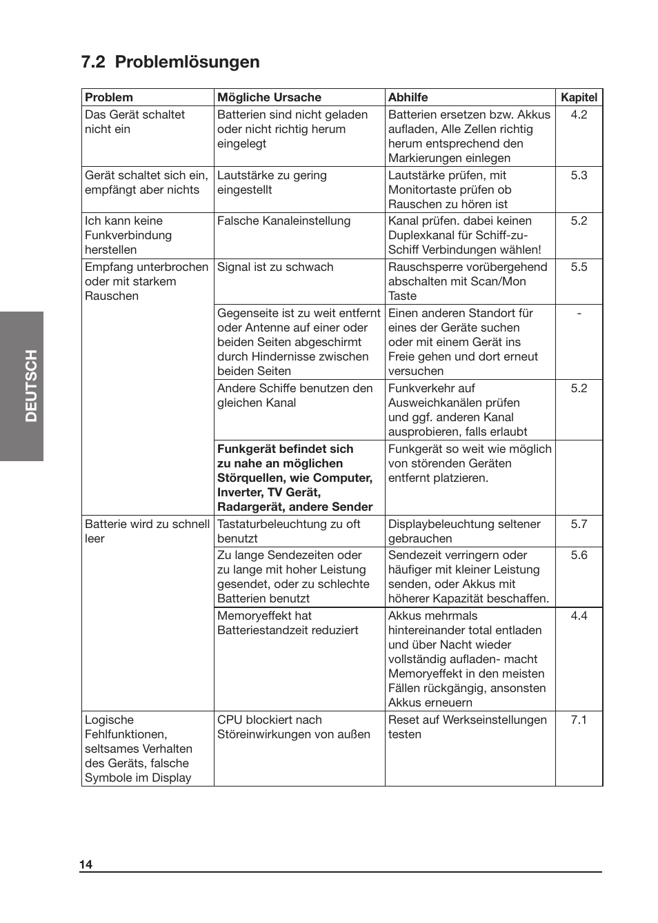 2 problemlösungen, Deutsch | MIDLAND Atlantic XT User Manual | Page 44 / 110