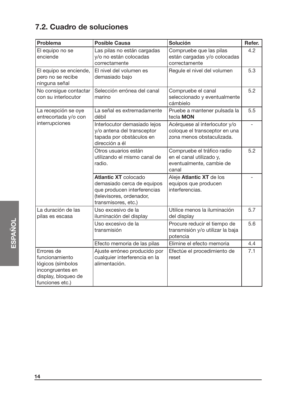Cuadro de soluciones, Esp añol | MIDLAND Atlantic XT User Manual | Page 60 / 110