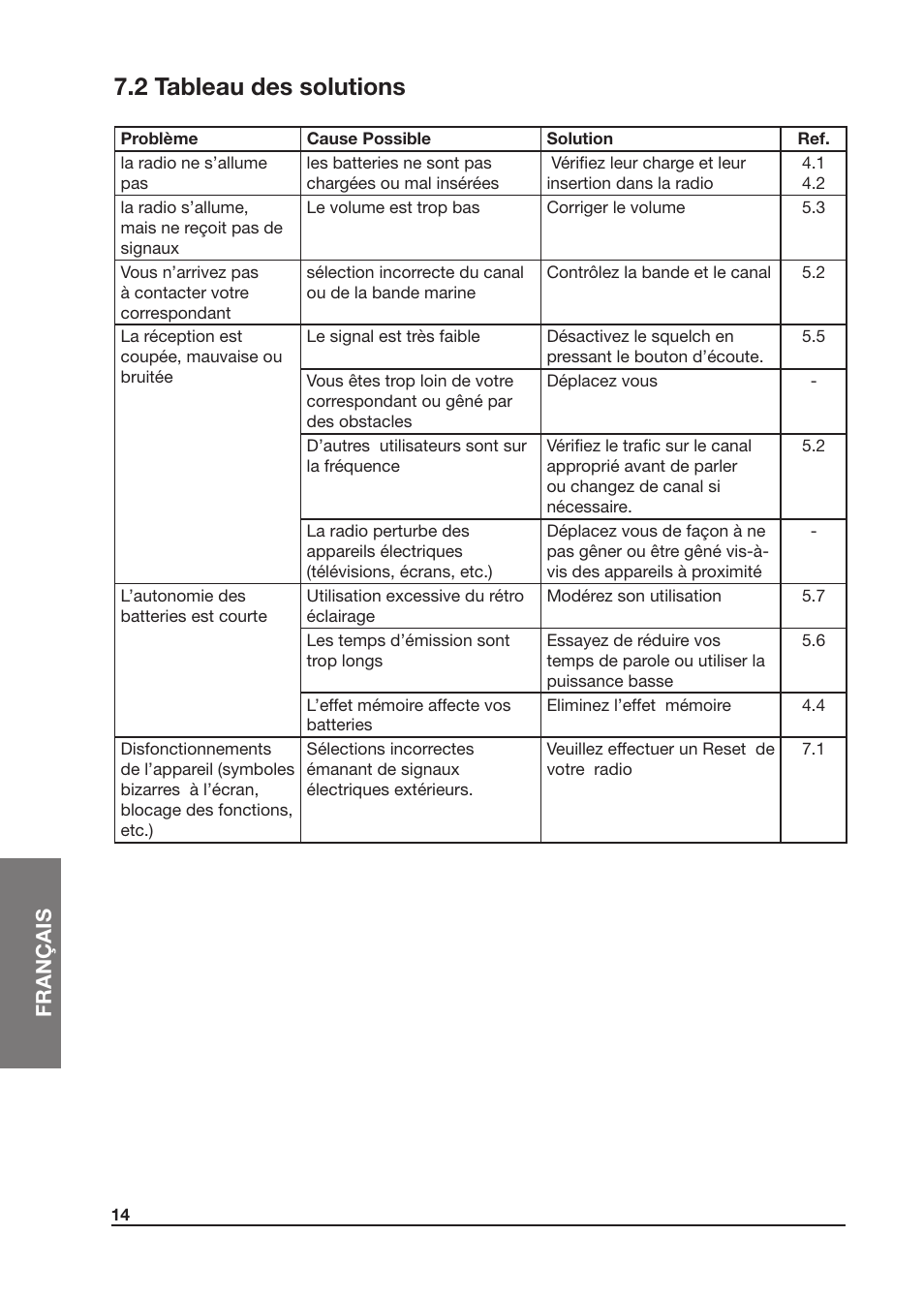 2 tableau des solutions, Français | MIDLAND Atlantic XT User Manual | Page 76 / 110