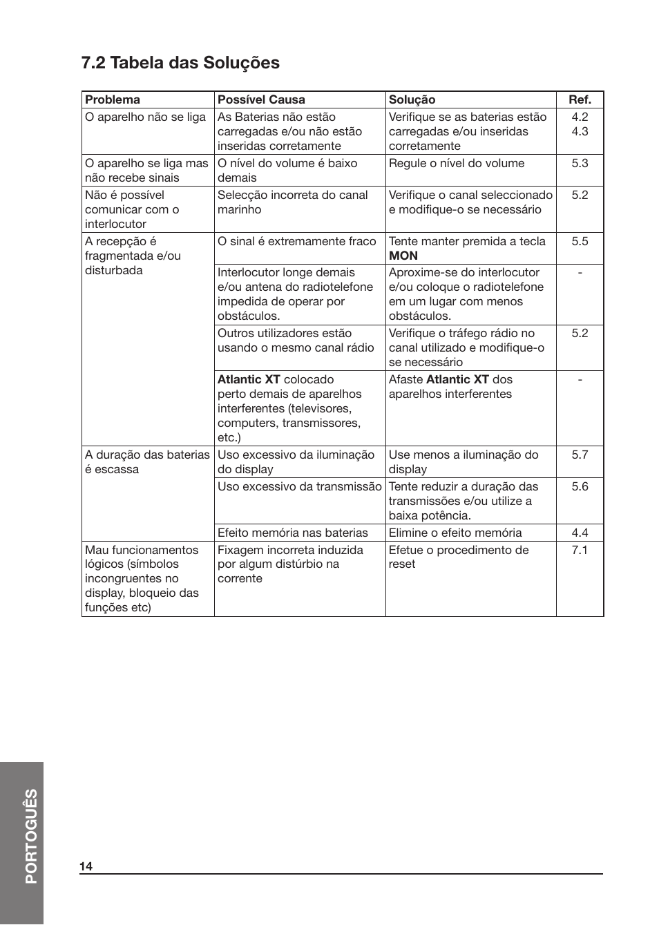 2 tabela das soluções, Por toguês | MIDLAND Atlantic XT User Manual | Page 92 / 110